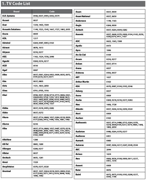 sky remote codes lg.